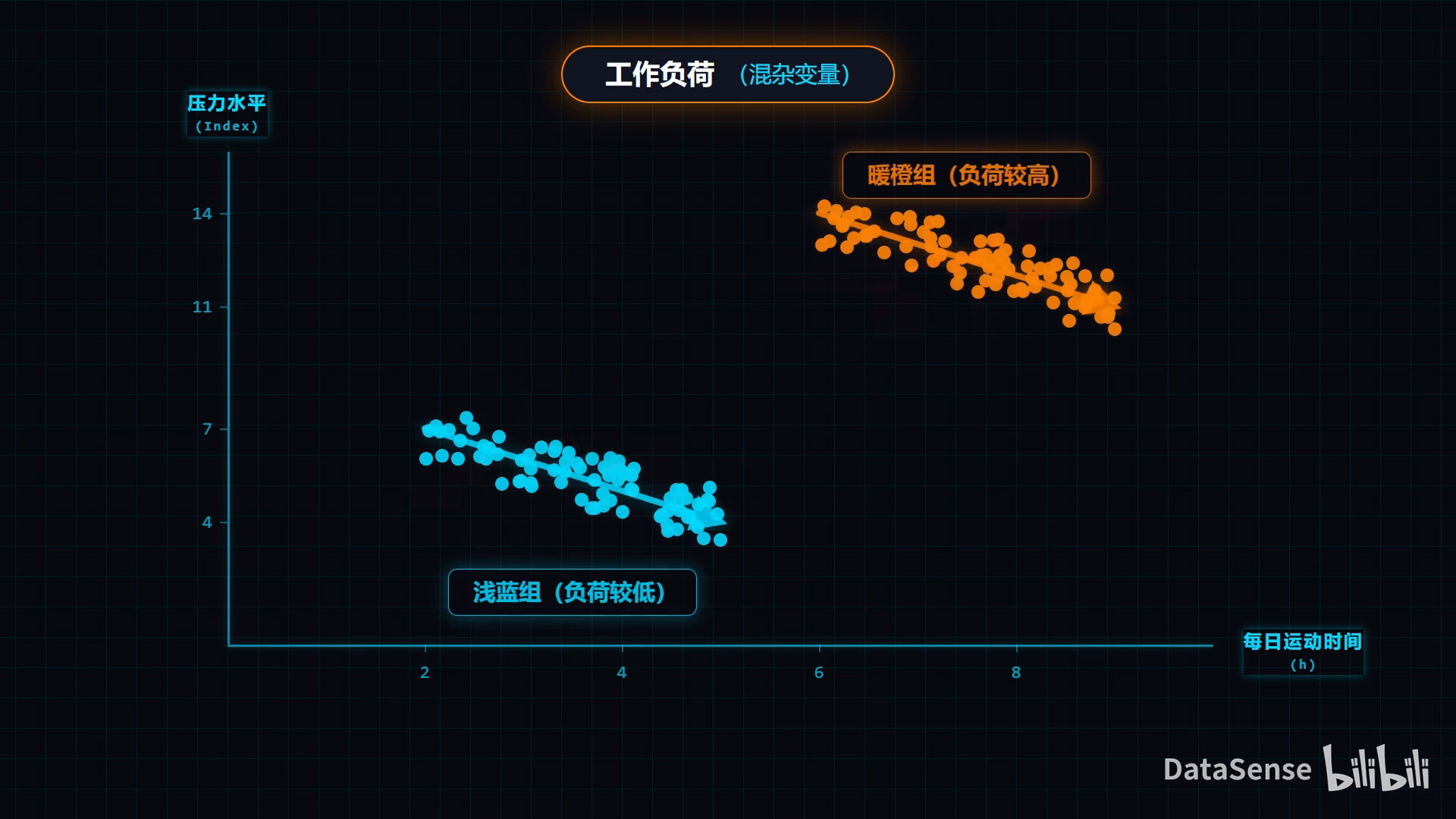 偏相关视频封面