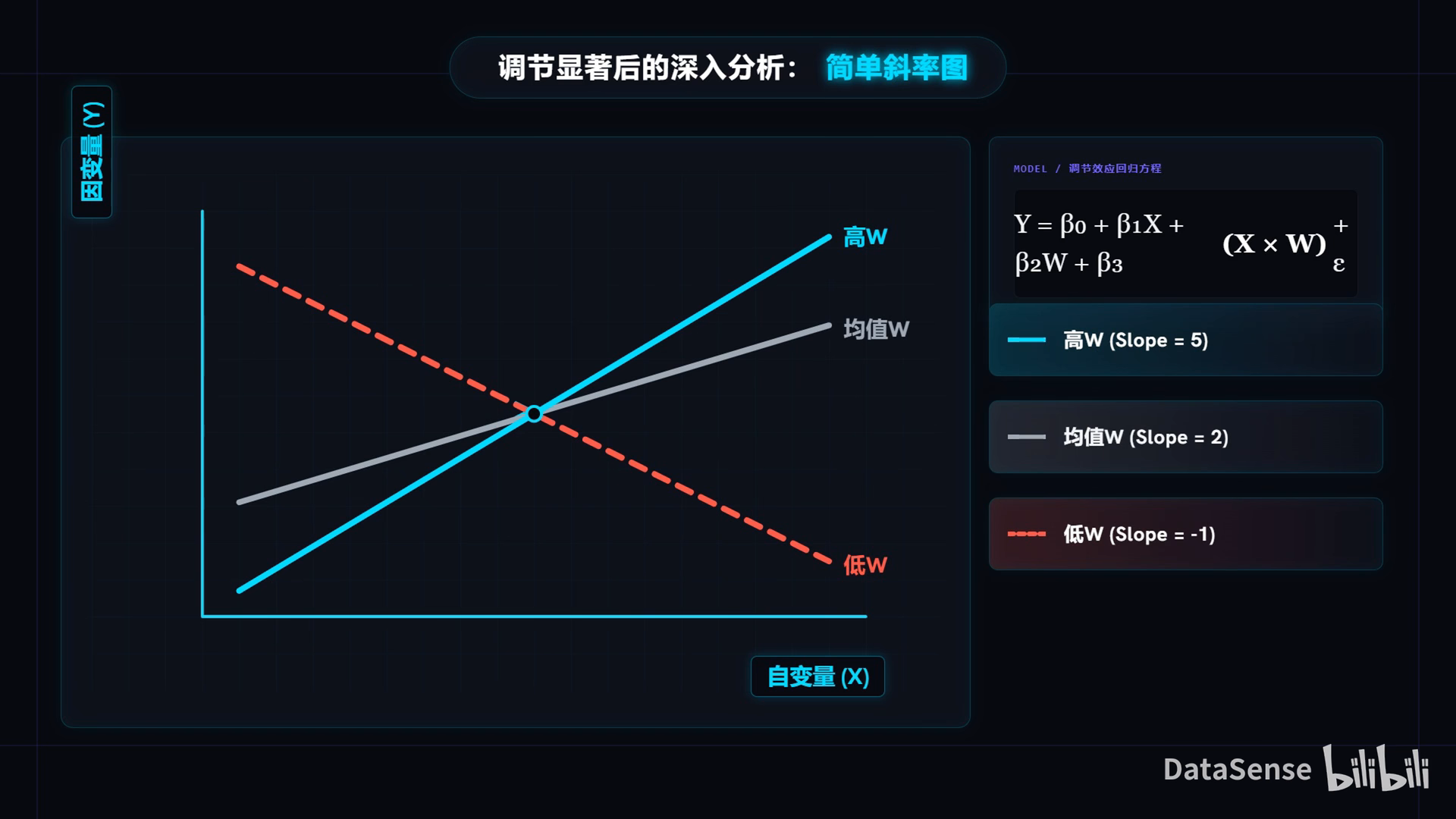 调节效应视频封面