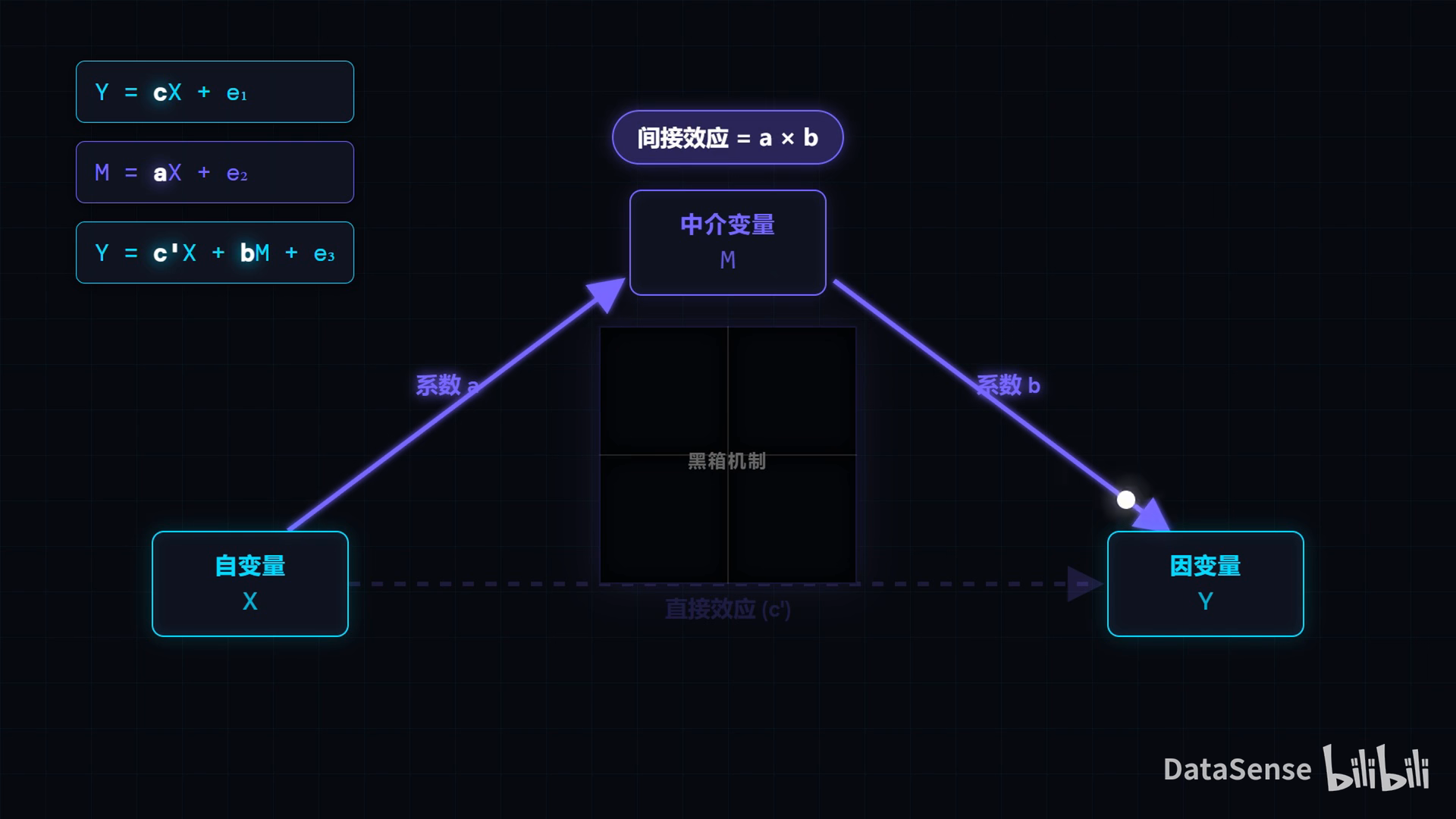 中介效应视频封面