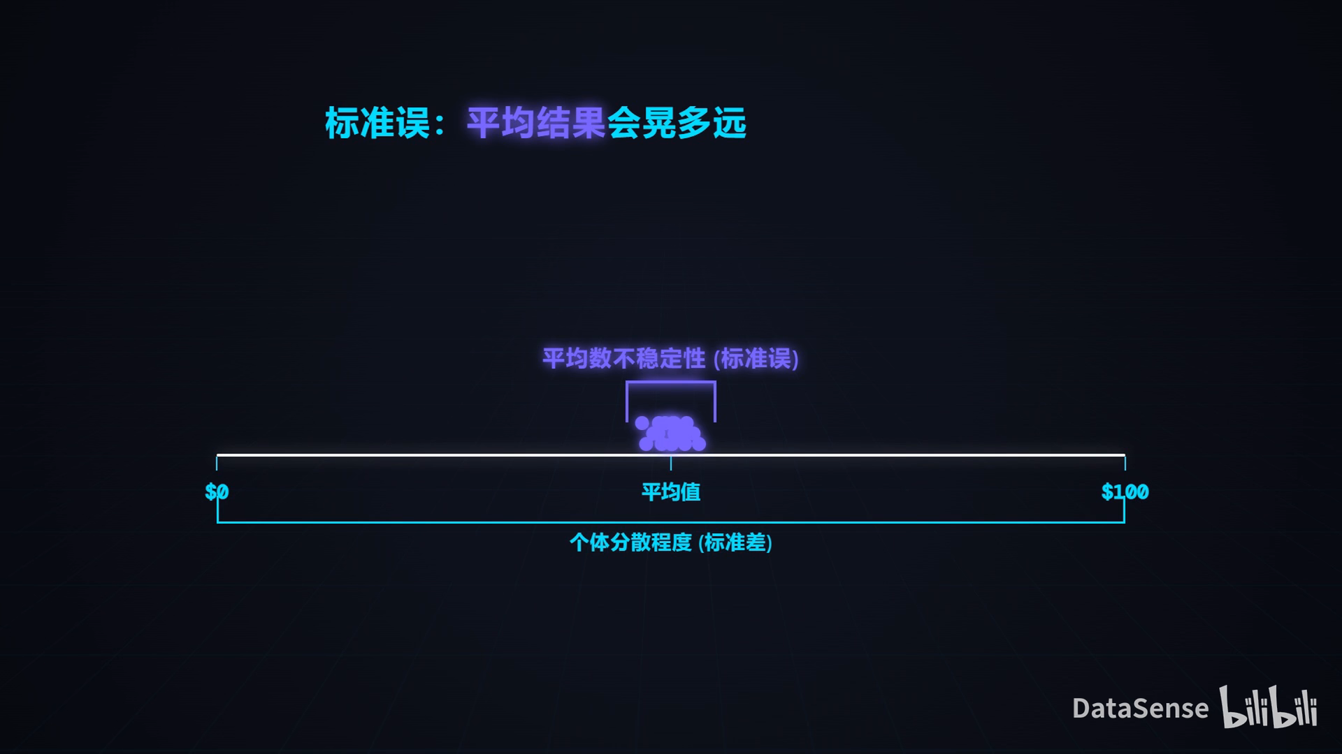 标准误视频封面